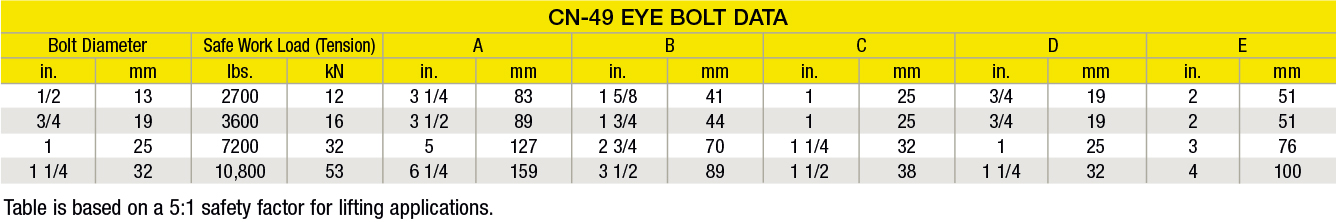 CN-49 Eye Bolt : Meadow Burke