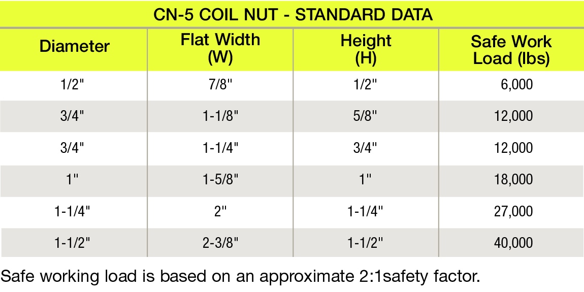 CN-5 Coil Nut : Meadow Burke