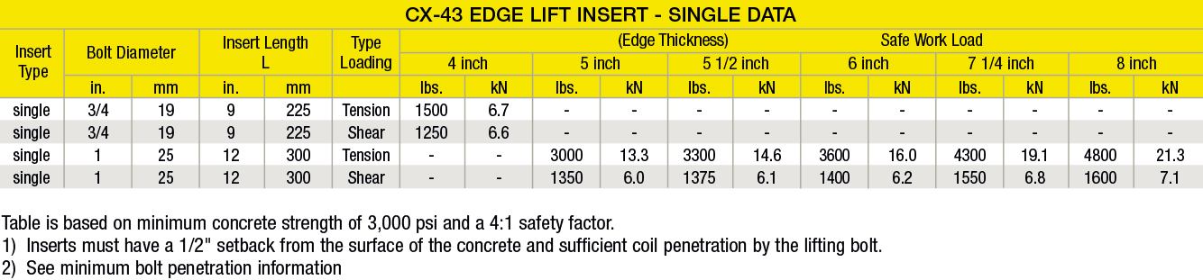 CX-43 Edge Lift Insert – Single : Meadow Burke