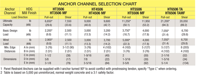 Has-restraint Chart : Meadow Burke