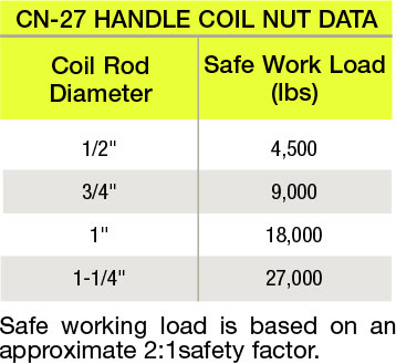 CN-49 Eye Bolt : Meadow Burke