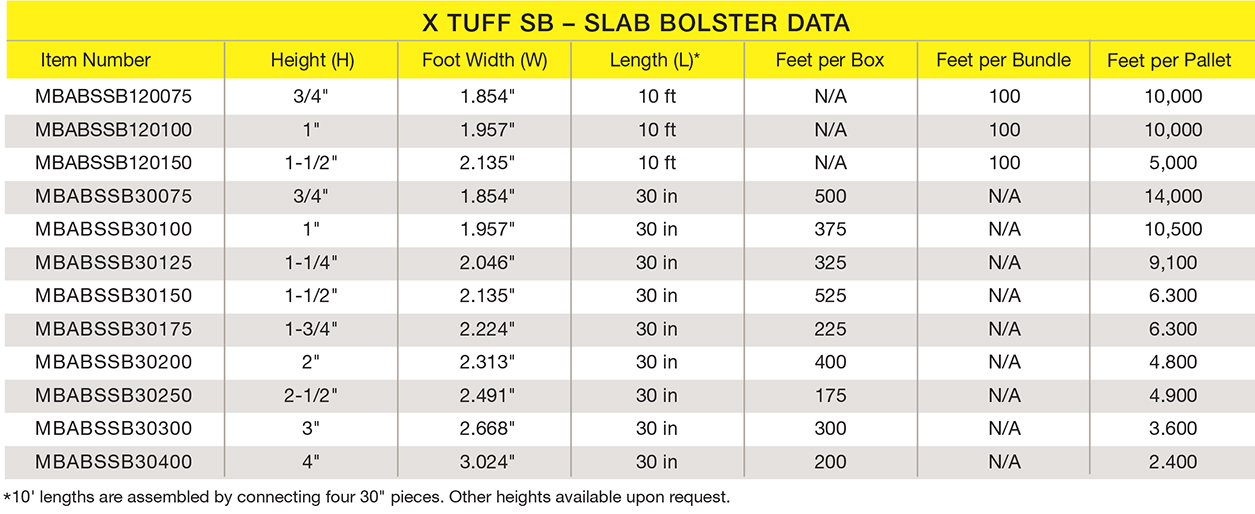 X Tuff Slab Bolster : Meadow Burke