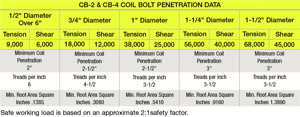 CN-49 Eye Bolt : Meadow Burke